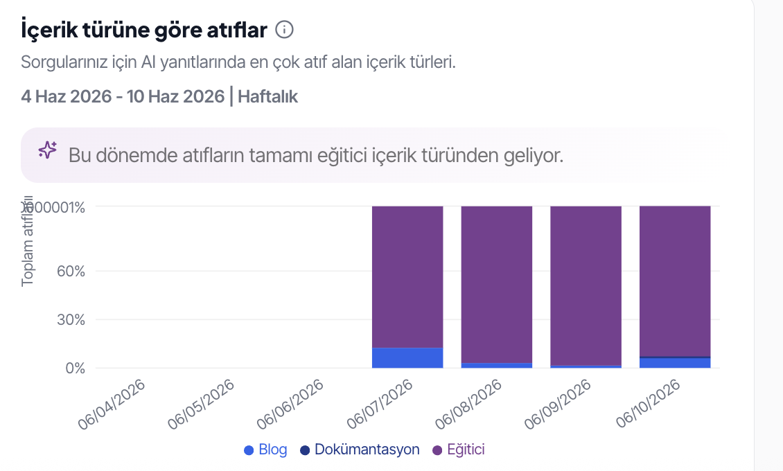 Atıf Analizi