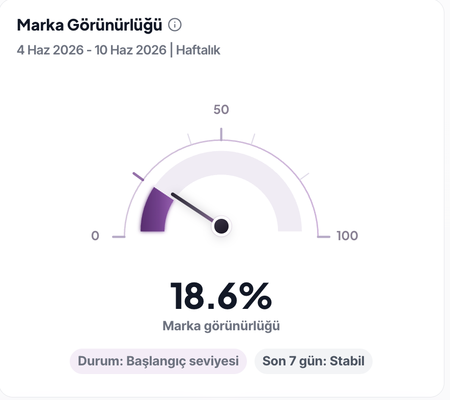 anlık ai analizi