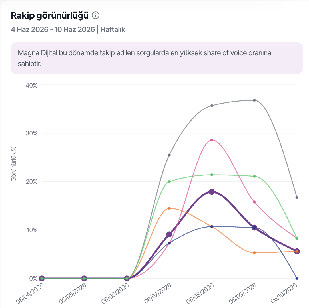 Kanala göre atıflar grafiği