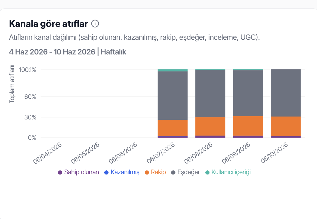 Çift Model Analizi